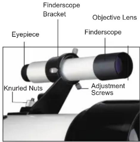 SVBONY SV501P - CONTENTS - 12