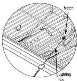 Match Lighting Rod