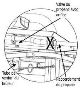 Uniflame GBC1405SP - Raccordement de la bouteille et du tuyau de gaz - 1