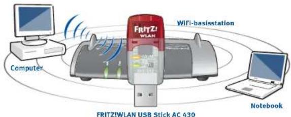 AVM FRITZ!WLAN Stick AC 430 - Dat is de FRITZ!WLAN USB Stick AC 430 - 1