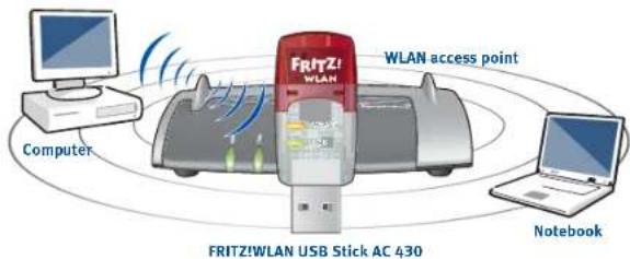 AVM FRITZ!WLAN Stick AC 430 - This Is the FRITZ!WLAN USB Stick AC 430 - 1