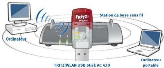 AVM FRITZ!WLAN Stick AC 430 - FRITZ!WLAN USB Stick AC 430 - 1