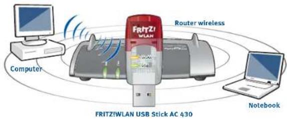 AVM FRITZ!WLAN Stick AC 430 - Ecco il FRITZ!WLAN USB Stick AC 430 - 1