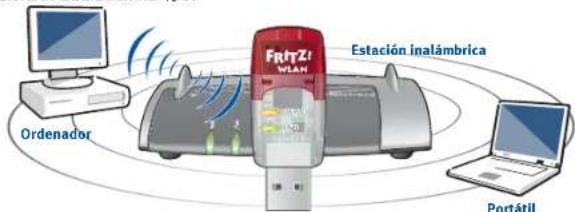 AVM FRITZ!WLAN Stick AC 430 - El FRITZ!WLAN USB Stick AC 430 - 1