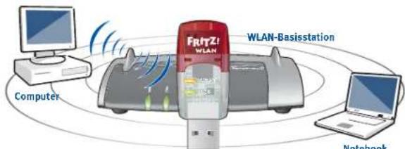 AVM FRITZ!WLAN Stick AC 430 - Das ist der FRITZ!WLAN USB Stick AC 430 - 1