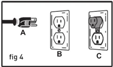A fig 4 B C