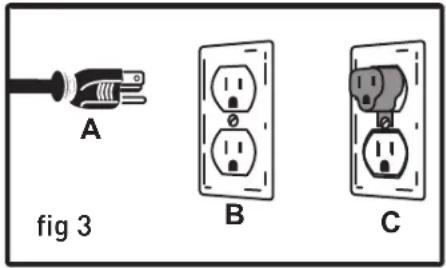 A fig 3 B C