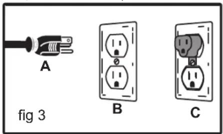 A fig 3 B C