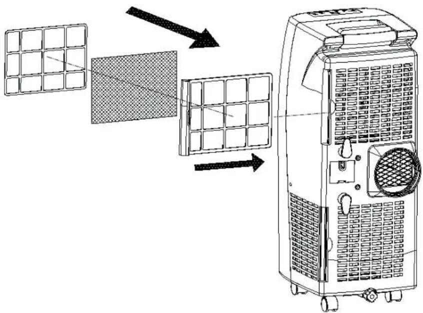 American Comfort ACW300C - L'Installation du Filtre de Carbone - 1