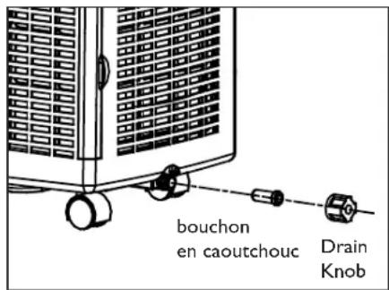 American Comfort ACW300C - Tâches ou entretien supplémentaires avant le stockage - 1