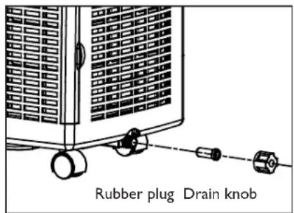 American Comfort ACW300C - Switch off the unit and remove the plug from the outlet. - 1