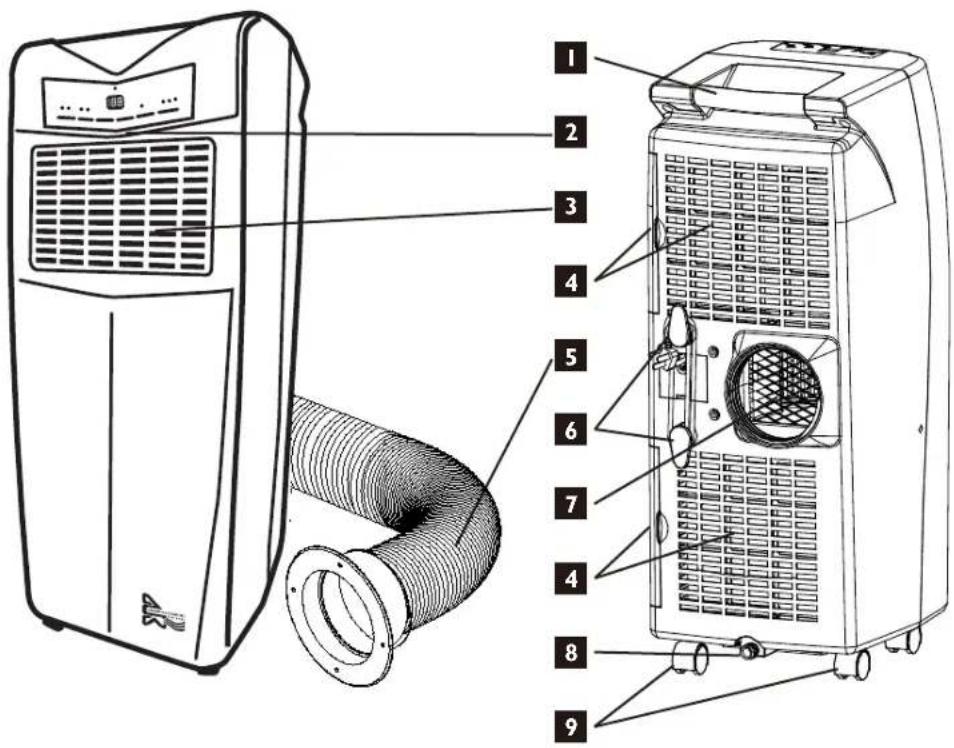 American Comfort ACW300C - Les Parties - 1