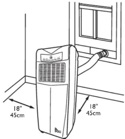 American Comfort ACW300C - Positioning - 1