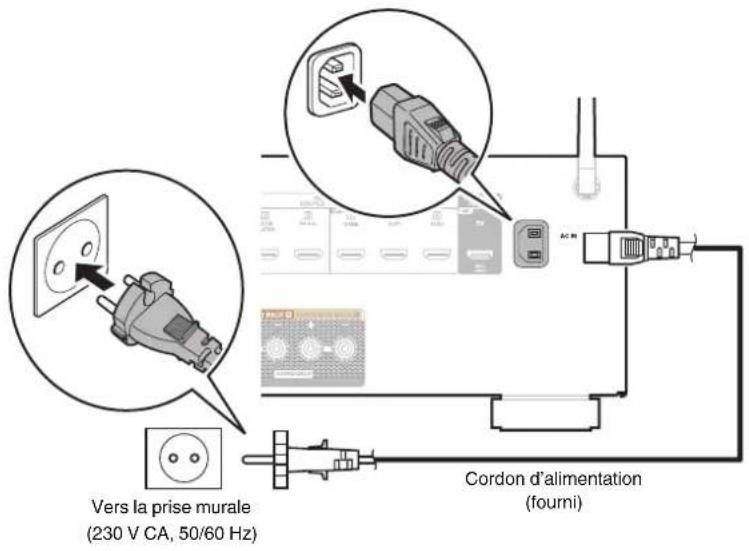 DENON AVR-S770H - Connexion du cordon d'alimentation - 1