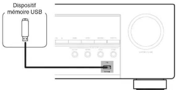 DENON AVR-S770H - Connector un dispositif mémoire USB au port USB - 1