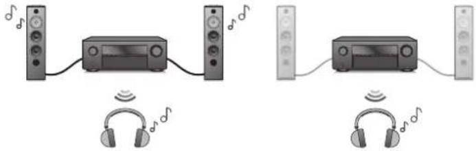 DENON AVR-S770H - Contents Connexions Lecture Réglages Conseils Annexe - 2