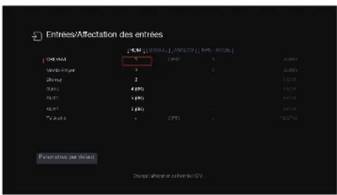 DENON AVR-S770H - Affectation des entrées - 2