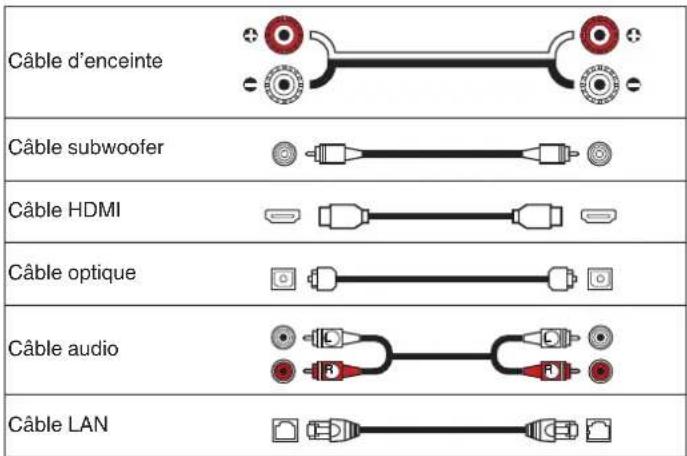 DENON AVR-S770H - ■ Câbles utilisés pour les connexions - 1