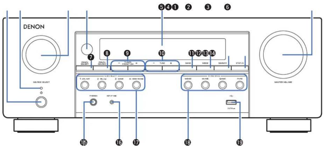DENON AVR-S770H - Nomenclature et fonctions - 1