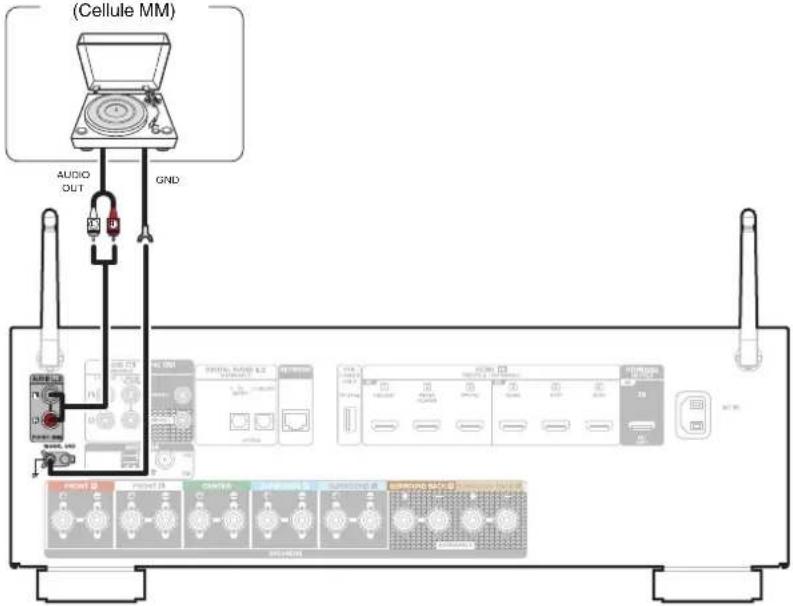 DENON AVR-S770H - Connexion d'une platine - 1