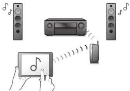 DENON AVR-S770H - Connexions Lecture Réglages Conseils Annexe - 2