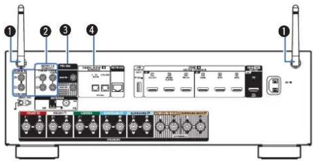 DENON AVR-S770H - Connexions Lecture Réglages Conseils Annexe - 1