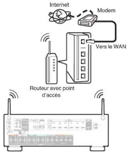 DENON AVR-S770H - LAN sans fil - 1