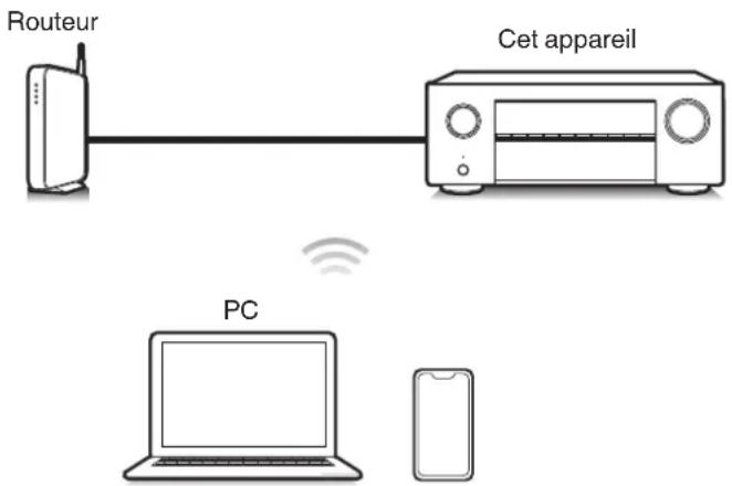 DENON AVR-S770H - Cet appareil prend en charge AirPlay 2. - 2