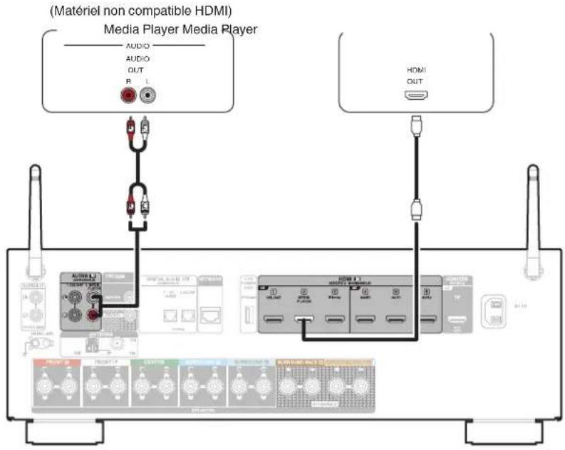 DENON AVR-S770H - Connexion d'un lecteur multimédia - 1