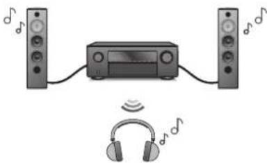 DENON AVR-S770H - Écoute de l'audio avec un casque Bluetooth - 1