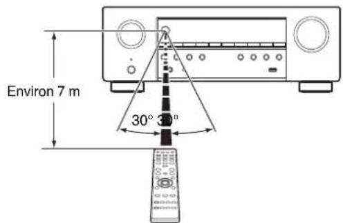 DENON AVR-S770H - Portée de la télécommande - 1