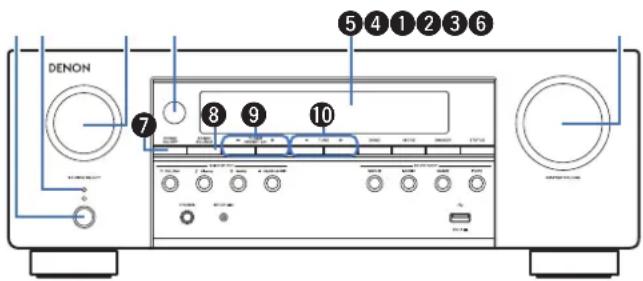 DENON AVR-S770H - Nomenclature et fonctions - 4