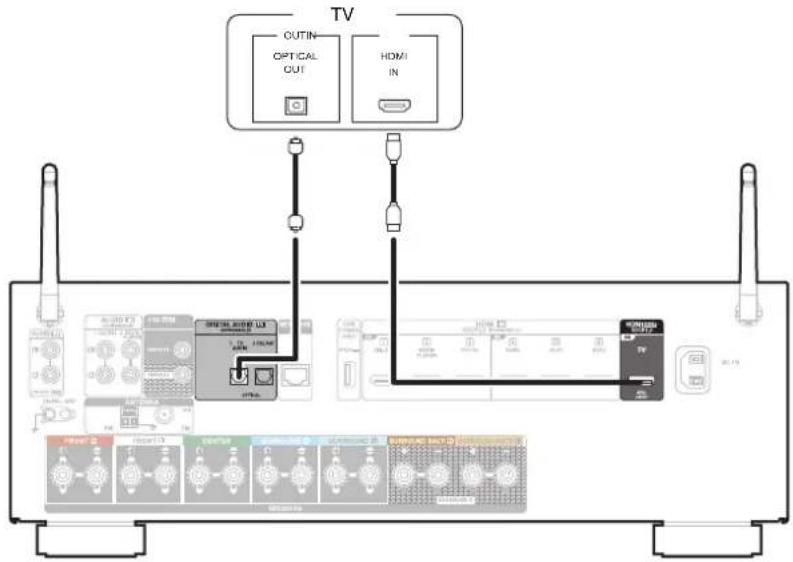 DENON AVR-S770H - Connexion 2 : téléviseur équipé d'une borne HDMI et incompatible avec la fonction ARC / eARC - 1