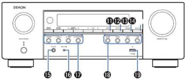 DENON AVR-S770H - ② Témoin d'alimentation - 3