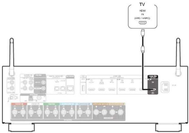 DENON AVR-S770H - Connexion 1 : téléviseur équipé d'un connecteur HDMI et compatible avec la fonction ARC / eARC - 1