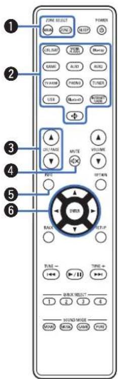 DENON AVR-S770H - Télécommande - 1