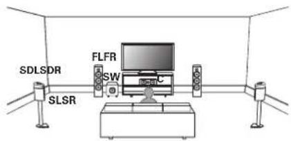 DENON AVR-S770H - ■ Exemple de disposition en cas d'utilisation d'enceintes Dolby Atmos Enabled surround - 1