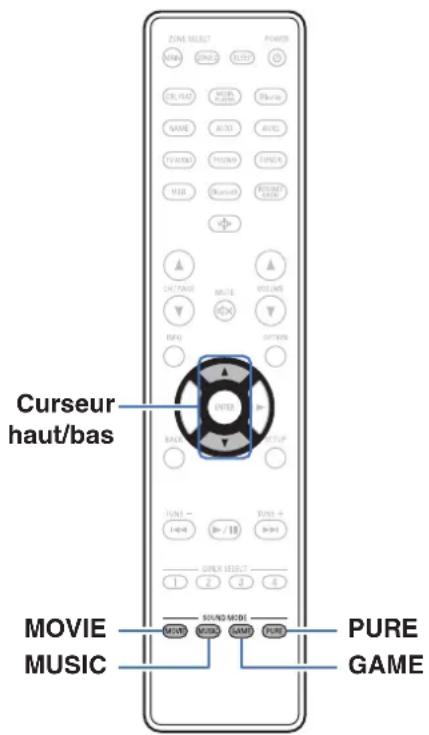 DENON AVR-S770H - Sélection d'un mode d'écoute - 1