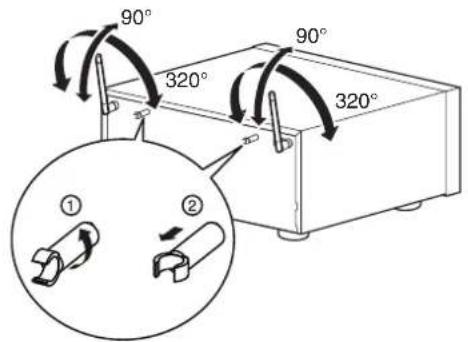 DENON AVR-S770H - ① Antennes en tige pour le Bluetooth/le réseau local sans fil - 1
