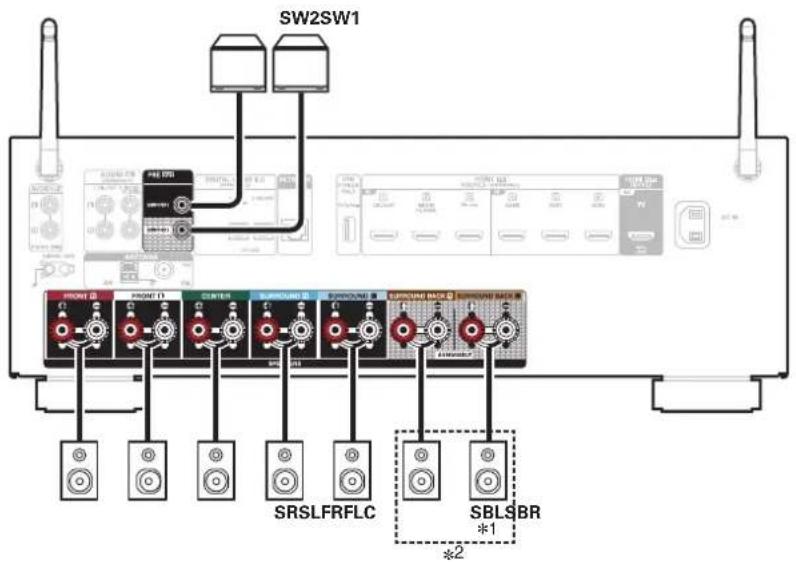 DENON AVR-S770H - Raccordement des enceintes aux bornes des enceintes - 1