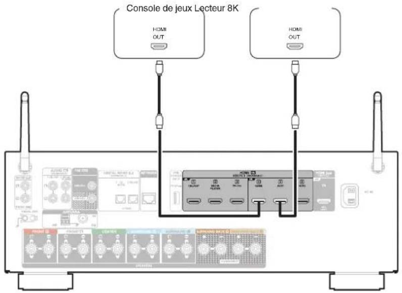 DENON AVR-S770H - Branchement d'une console de jeu ou d'un appareil de lecture compatible avec 8K - 1