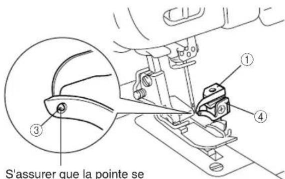 BROTHER 4234DT - Comment régler la pièce de changement des fils - 4