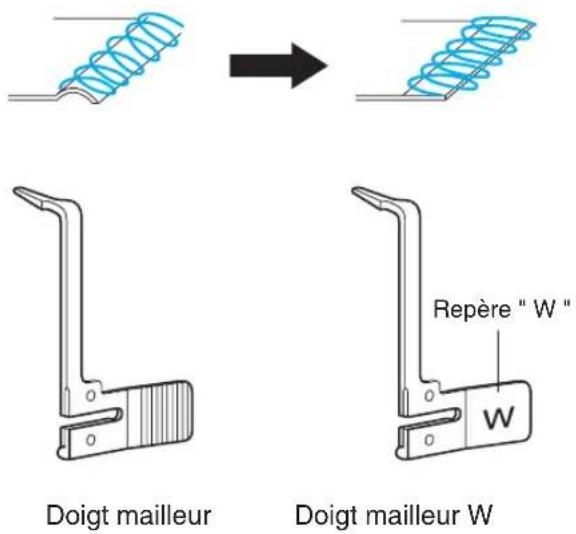 BROTHER 4234DT - Utilisation du doigt mailleur W - 1