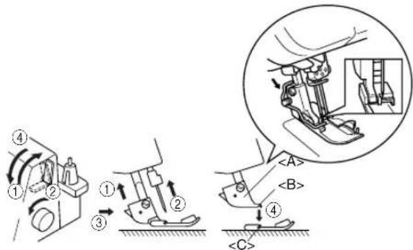 BROTHER 4234DT - Fixation/Retrait du pied de biche - 1