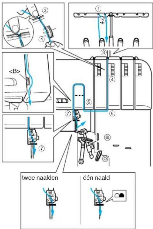 BROTHER 4234DT - Inrijgen van de rechter naald - 2