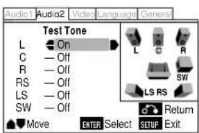 Test Tone L On C Off R Off RS Off LS Off SW Off Move ENTER Select SETUP Exit