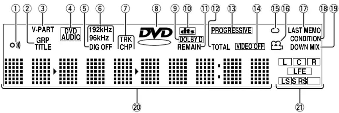 MARANTZ DV-12S1 - Fenêtre d'affichage - 1