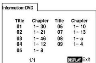Information: DVD Title Chapter Victoria Chapter 01 1~30 06 1~10 02 1~21 07 1~13 03 1~46 08 1~5 04 1~12 09 1~4 05 1~8 1/1 DISPLAY Exit