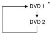 MARANTZ DV-12S1 - Réglage de REMOT CODE - 1