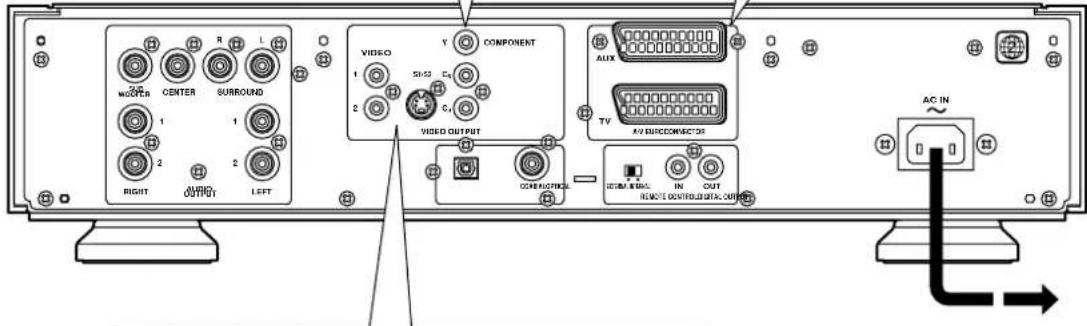 MOISTER CENTER SURROUND RIGHT AUDIO OUTPUT LEFT VIDEO 1 2 VY COMPONENT SH-32 C1 C2 VIDEO OUTPUT COMPONENT ALUX TV AV/SECORPORATOR COMPUTER IN OUT REMOTE CONTROLS OUT AC IN